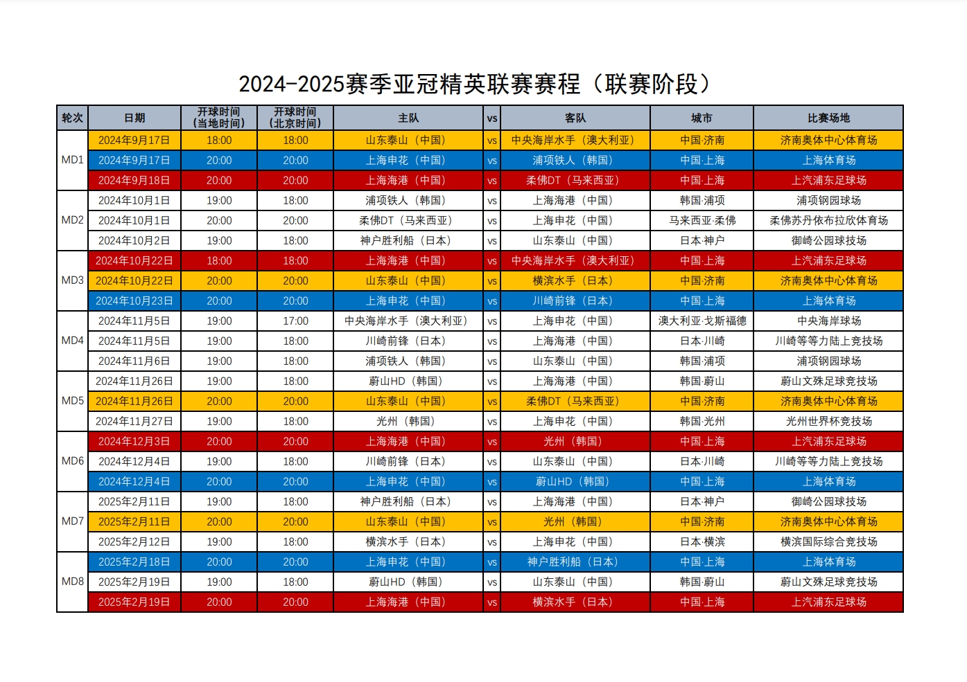 包含中超四强争锋，亚冠冠军之路岌岌可危的词条