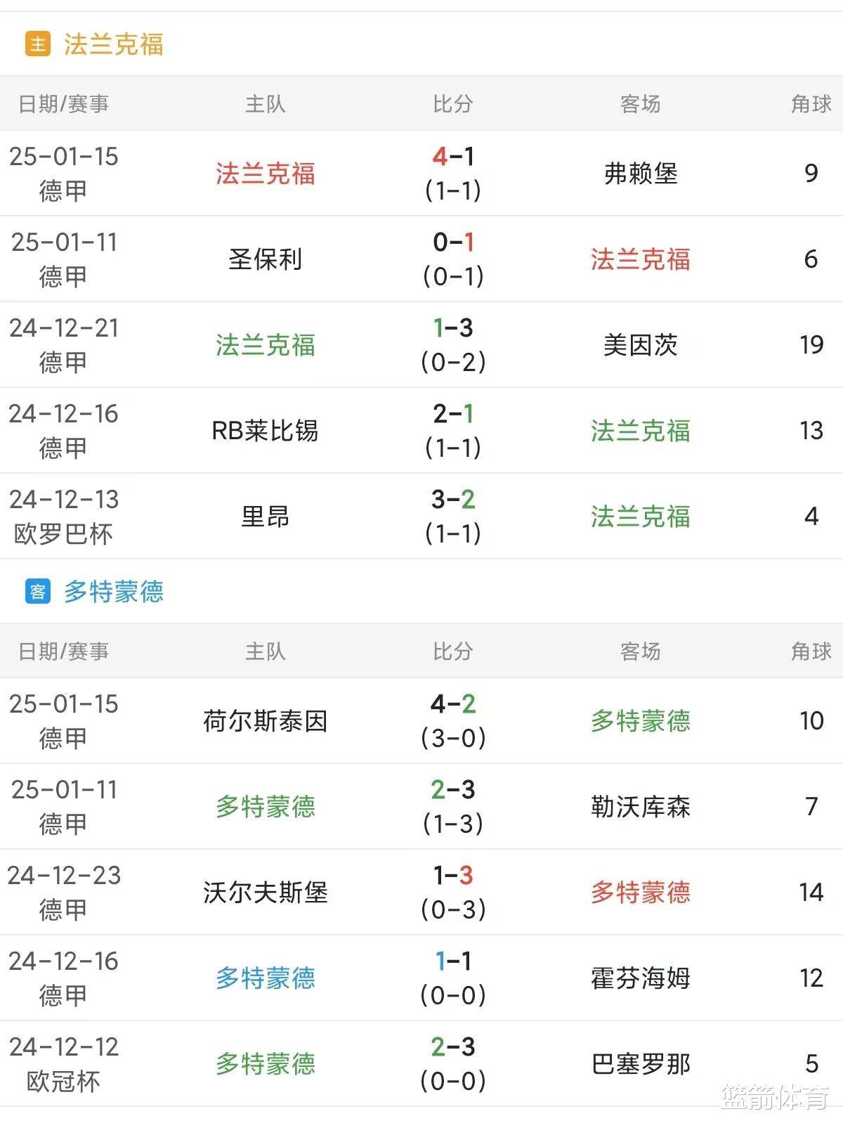 pg电子-包含波黑硬汉激战：法兰克福PK多特蒙德的词条