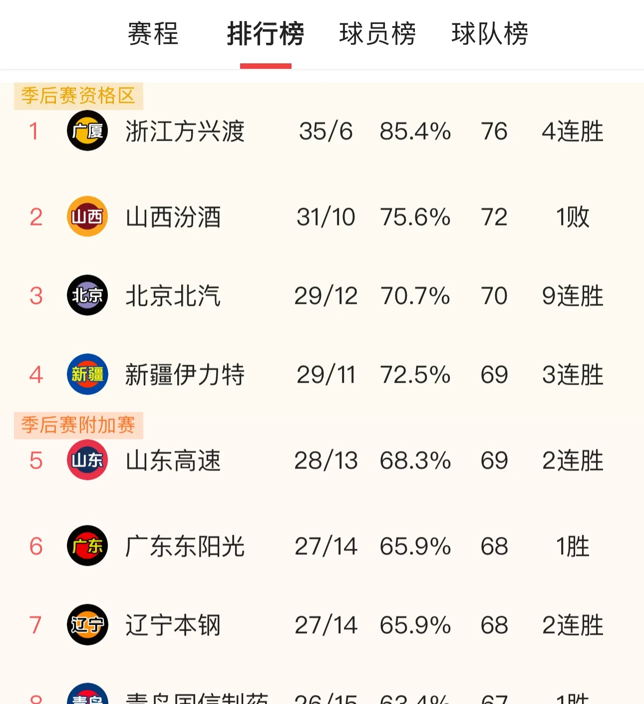 球队备赛形势严峻，经理努力应对让球队稳住局势的简单介绍