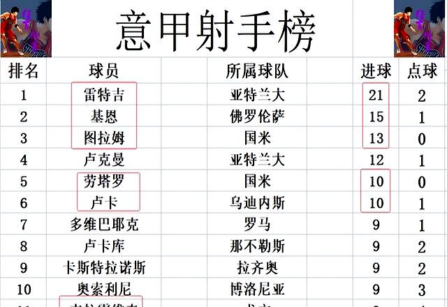-关于卡利亚里客场战平，保级形势陷入僵局的信息