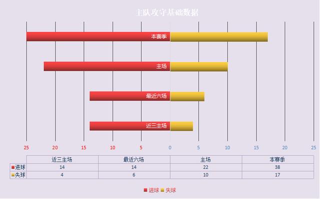 包含意外之中出现三队PK却速度约焦点的词条