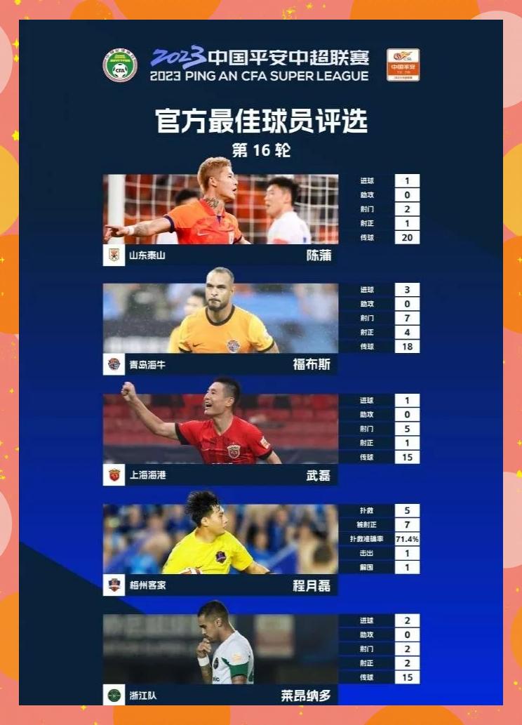 -关于新晋球员表现出色，夺得最有价值球员的信息