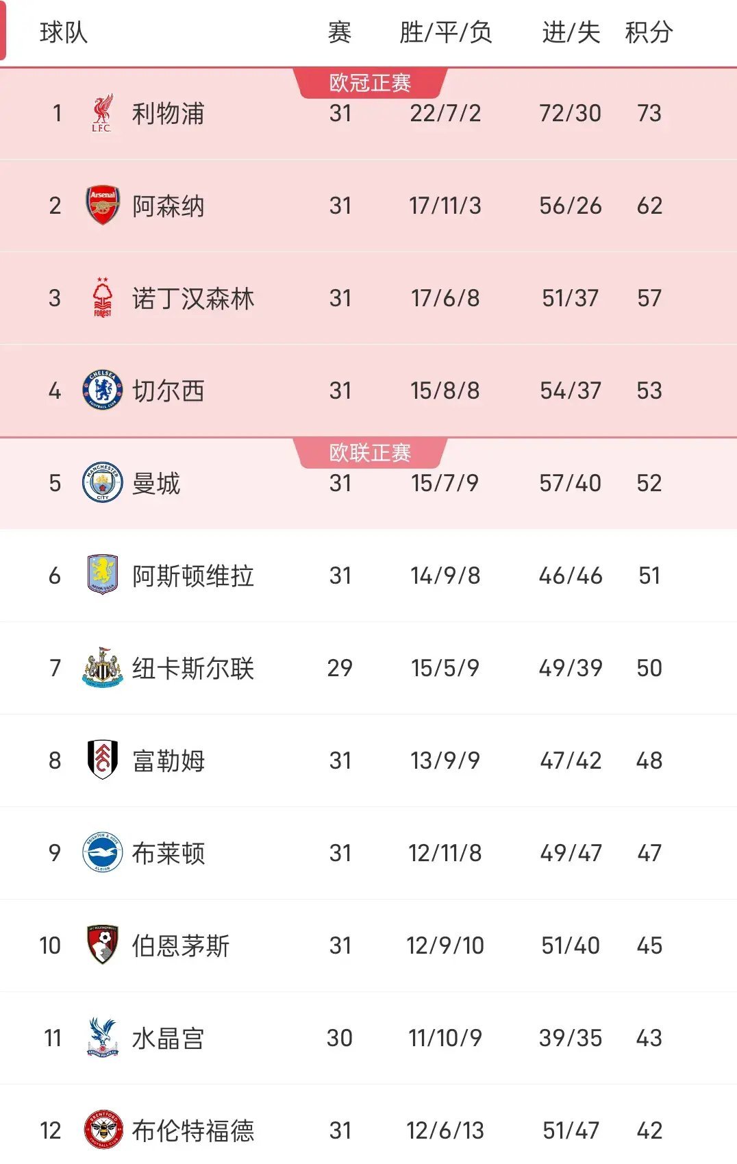 关于英超｜意大利击败，积分榜更新的信息