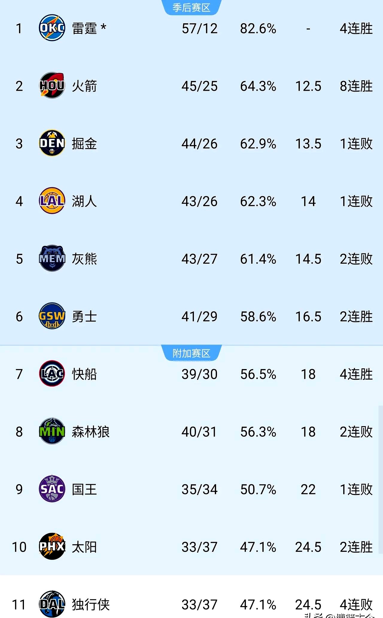 pg电子试玩-火箭斩获西部半决赛资格，连胜晋级
