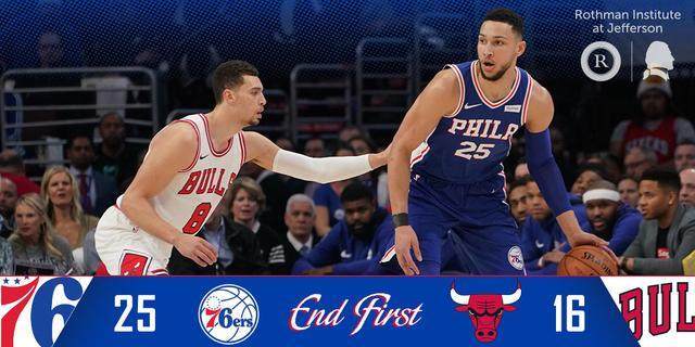 包含76人击败雷霆，西蒙斯砍下三双数据的词条