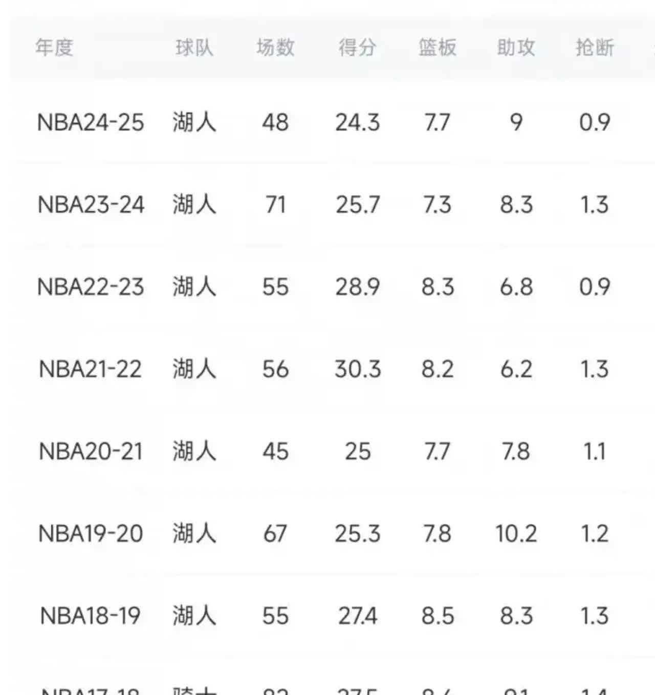 NBA场外新闻不断，话题热度爆表